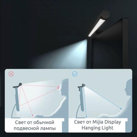 Лампа офисная светодиодная Xiaomi Mijia Display Light Lamp 5 Вт (MJGJD01YL) Чёрный